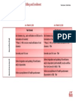 Status Report - Billing and Enrollment - 04012019