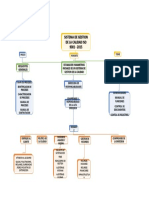 Mapa Conceptual