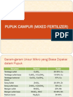 F - Pupuk Campur (Mixed Fertlizer)