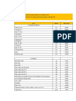 Daftar Harga Satuan Upah