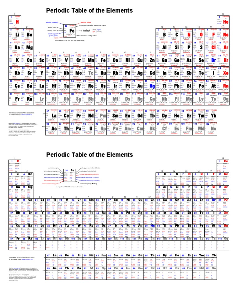 Periodic Table PDF | PDF | Sets Of Chemical Elements | Phases Of Matter