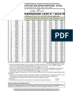 Imsakiyah Per Kabupaten 1440