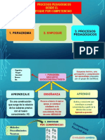 Procesos pedagógicos desde el enfoque por competencias