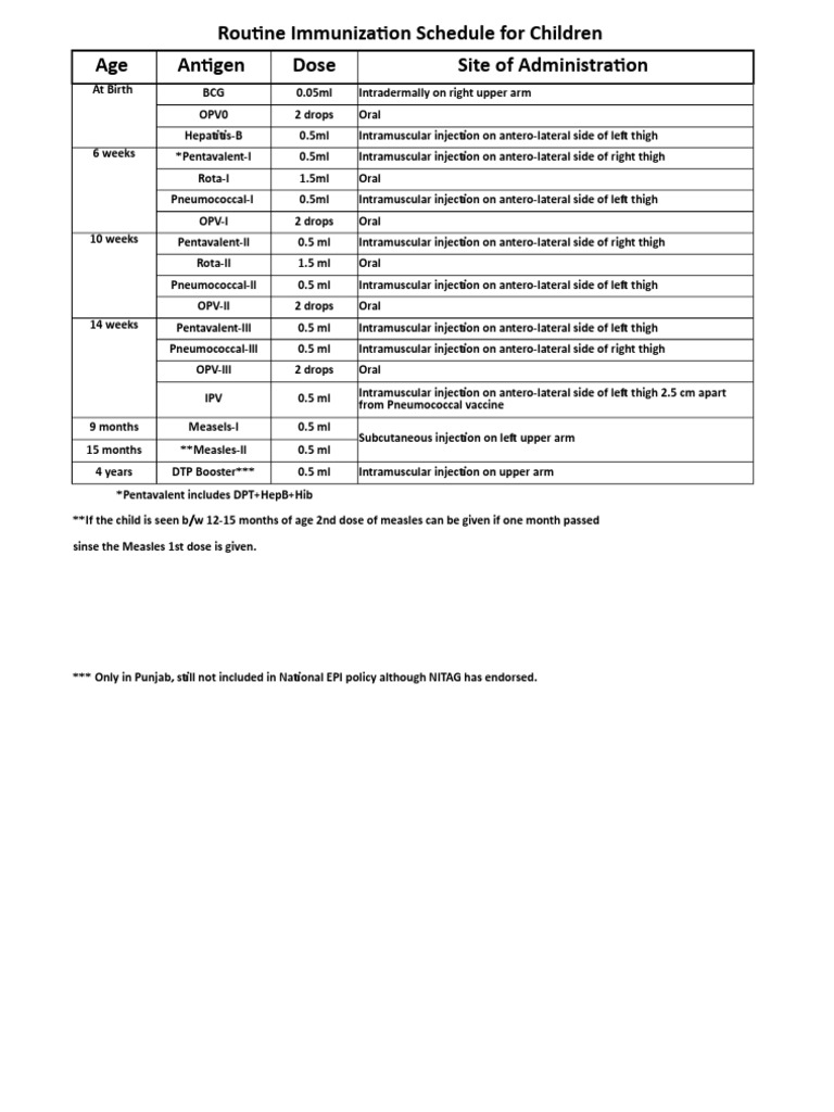 Child Immunization Schedule Overview | PDF | Wellness