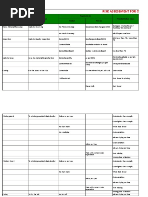 Process Risk Assessment_Revised