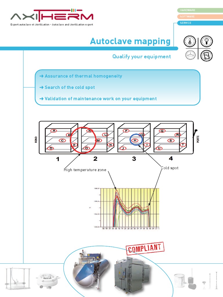 Autoclave Mapping PDF PDF Sterilization (Microbiology) Computing