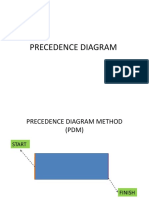 Crash Program PDM