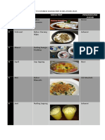 Menu PMT Posyandu Dadali