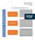 BLMG Tarea 8. Todo México Cuadro Sinóptico PDF
