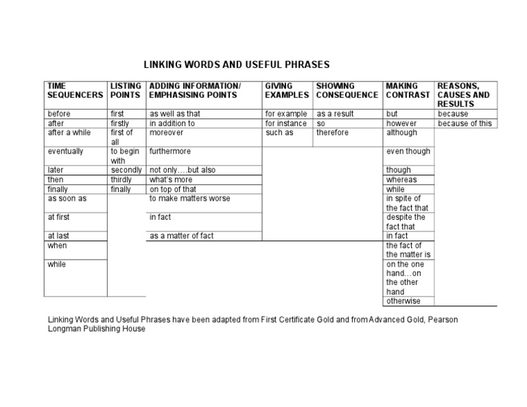 Essential Linking Words and Phrases | PDF