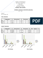 Bangkal High School Philippine - Informal Reading Inventory (English)