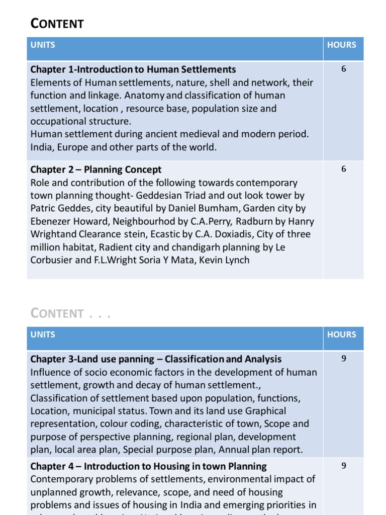 Urban Planning and City Development Elements | PDF | Zoning | Suburb