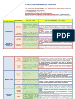 Matriz de Enfoques Transversales Cneb 2019