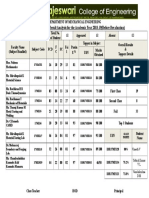 3 B Sem Result Analysis 2018-19