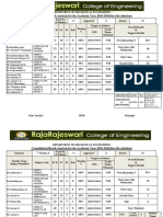 7TH Sem Result Analysis 2018-19