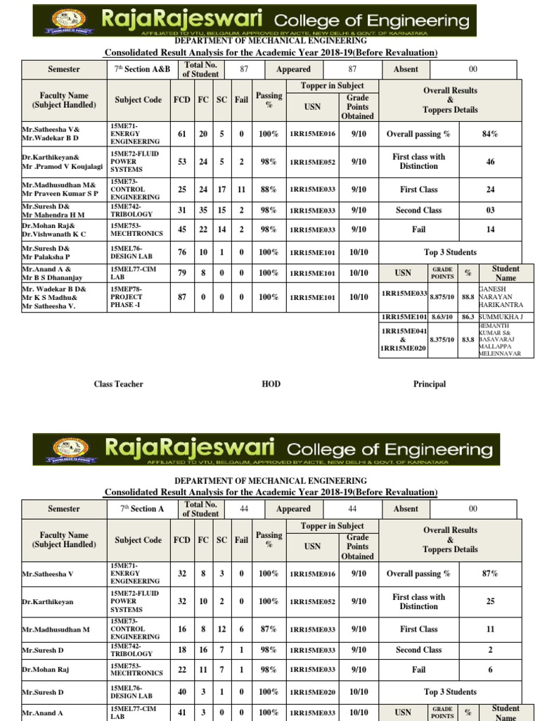 7TH Sem Result Analysis 2018-19 | PDF | Engineering | Mechanical ...