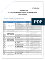 19th July 2018 List of Blacklisted or Suspended Assessor or Assessment Agency PMKVY (2016 2020) PDF