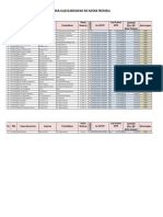 Daftar Gaji Karyawan Rs Natar Medika