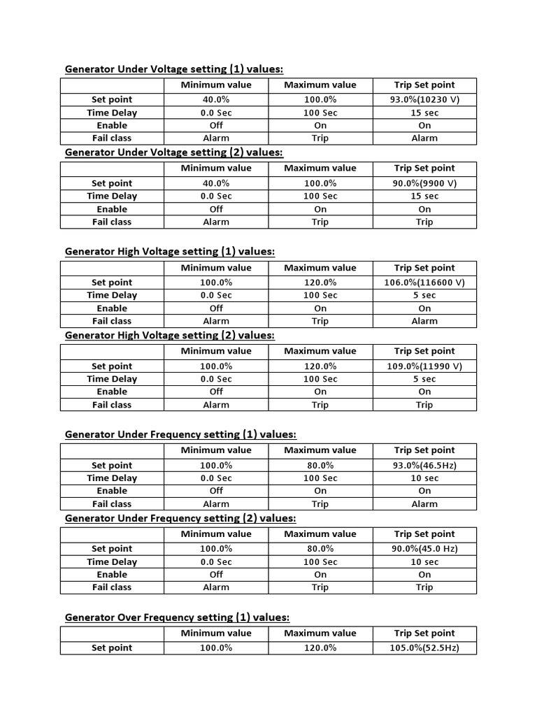 Generator Under Voltage Setting PDF Electrical Equipment