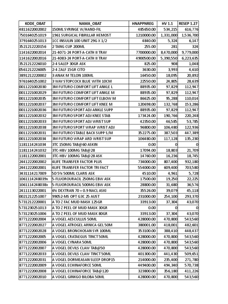 Daftar Harga Obat dan Alat Medis | PDF | Shampoo | Pharmacology