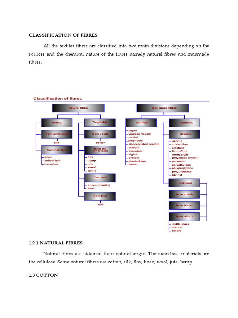 Classification of Fibres PDF Cotton Fibers