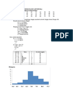 Distribusi Frekuensi Bergolong