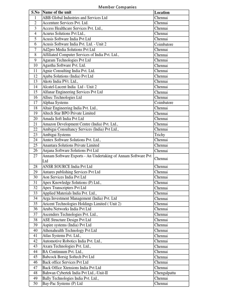 Member Companies in Chennai | PDF | Companies | Information Technology