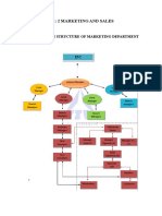 CH: 2 Marketing and Sales: 2.1 Organisation Structure of Marketing Department