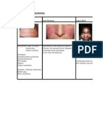 Dermatology Chart
