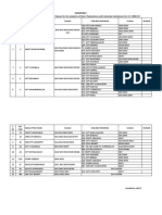 Annexure-I List of Clusters For Summer Special Classes For The Students of Govt. Polytechnics With Attached Institutions For A.Y. 2018-19