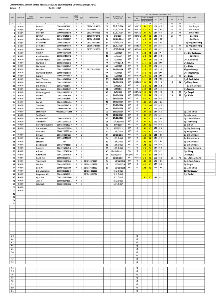 Absen DM | PDF