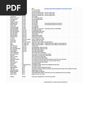 Copy of Dark Souls Remastered Trophy Checklists