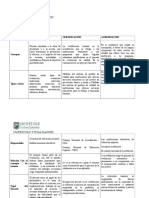 Analisis Comparativo Evaluación - Certificación - Acreditación