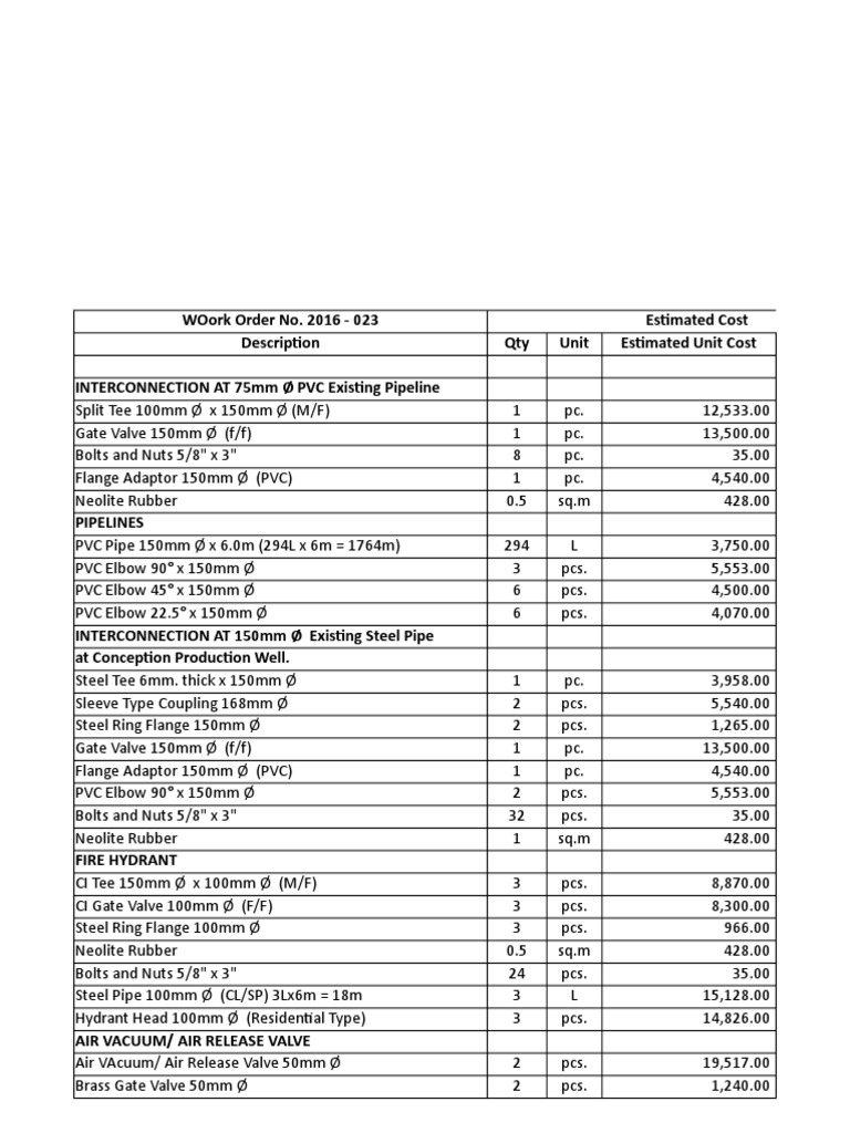 Work Orders | PDF | Pipe (Fluid Conveyance) | Home Appliance