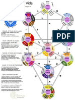 Árvore Da Vida Cabala