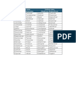 Verbos para Objetivos Generales y Objetivos Específicos PDF