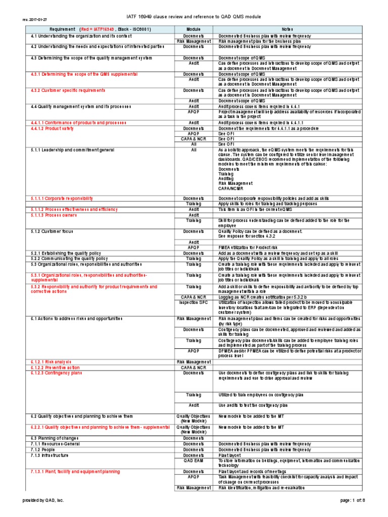 Iatf 16949 Clause To Eqms Module Audit Competence Human Resources 
