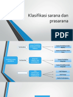 Klasifikasi Sarana Dan Prasarana