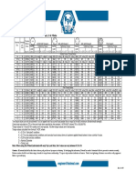 Torque-Tension Chart for A307 Gr5 Gr8 Gr9.pdf