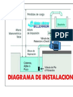 Inst Motor14