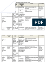 Rancangan Tahunan Numerasi Tahun 2
