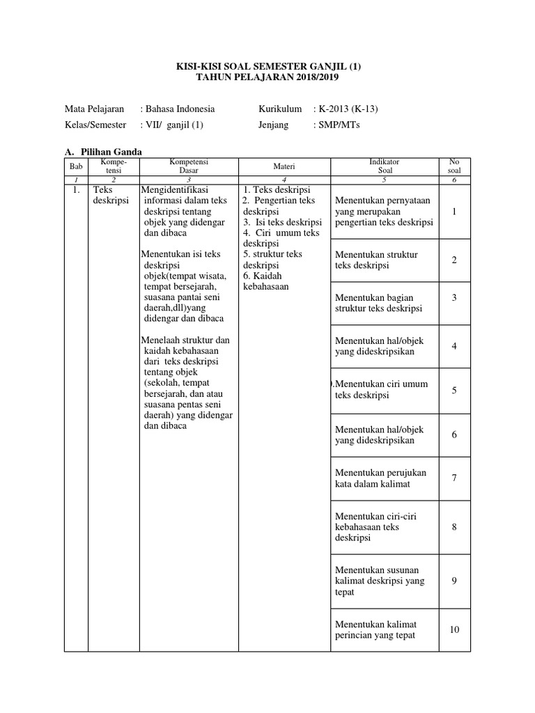 Soal Pilihan Ganda Teks Cerita Fantasi Kelas 7 - Berbagi Teks Penting