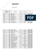 London Borough of Waltham Forest Parking Cameras Locations