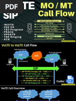 VoLTE SIP MO-MT Call Flow PDF