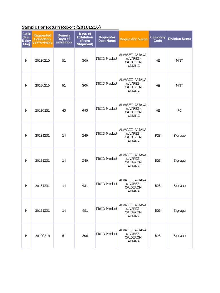 B2B Signage and Commercial TV Report | PDF