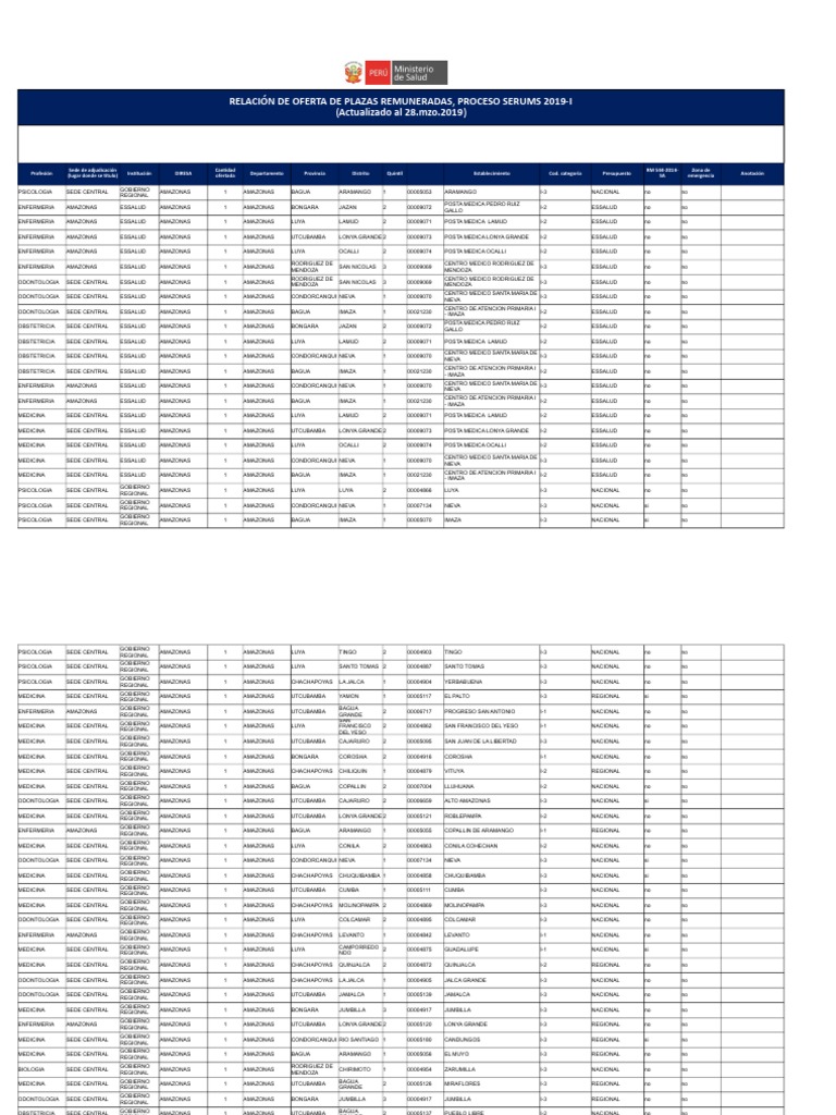 Oferta de Plazas SERUMS 2019-I | PDF | Salud y bienestar | Medicina