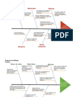 Diagramas Isickawua