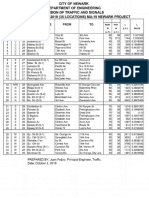 Various Streets - 2019 - (35 Locations) MA-19 Newark Project