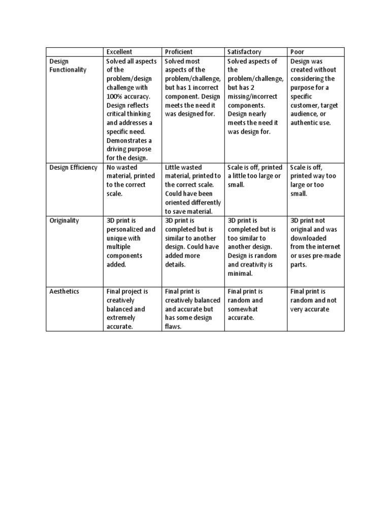3D Model Project Rubric | PDF | 3 D Printing | Cognition