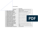Exposiciones Yacimientos (Fisicoquimica) PDF
